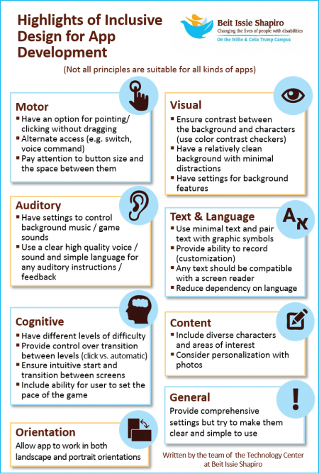 Highlights Of Inclusive Design For App Development - Tech It Issie